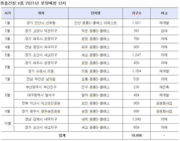 ▲사진=중흥건설