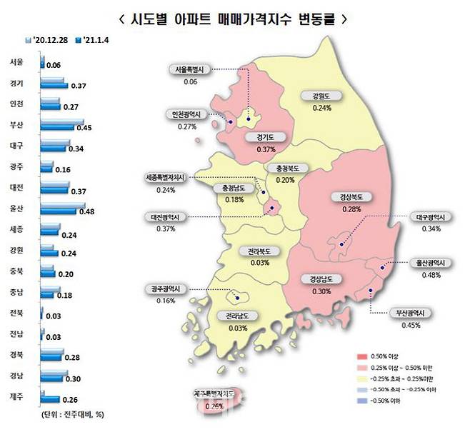 (자료=한국부동산원)