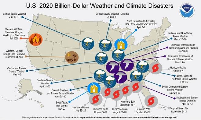 2020년 미국은 허리케인, 산불 등으로 10억 달러가 넘는 손해를 끼친 날씨와 기후재해는 22개에 달했다. [NOAA]