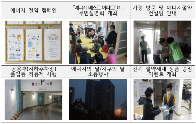 지난해 에너지절약 최우수 아파트에 선정된 충북 제천강저 LH 4단지. 자료=국토부
