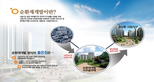 한국토지주택공사(LH)는 '2030 성남시 도시·주거환경정비계획'에 따른 수진1·신흥1 재개발 정비구역 사업시행자로서 9200가구 주택공급 사업에 들어간다. /사진제공=LH