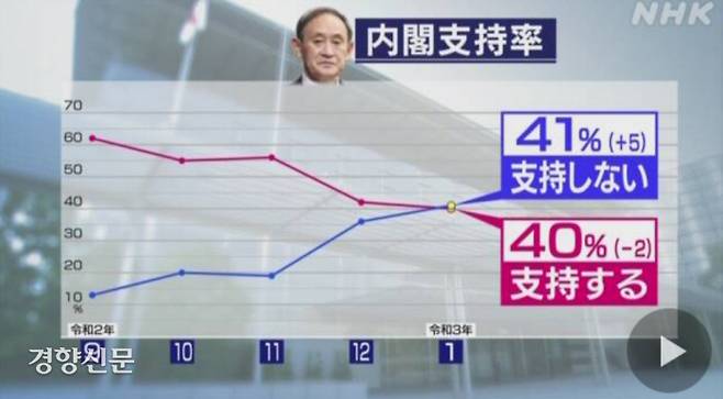NHK 보도 화면 캡쳐