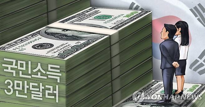 한국 1인당 국민소득 소폭 줄어 (PG) [정연주 제작] 일러스트