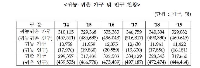 (자료=농식품부)