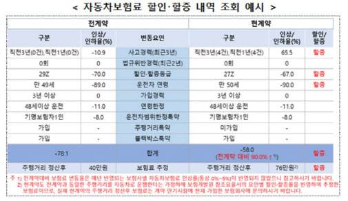 (자료=금융감독원)