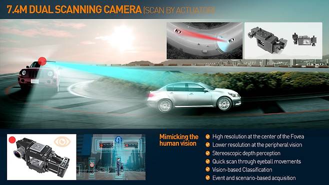 MCNEX’s catalog for its dual-scanning camera (MCNEX)