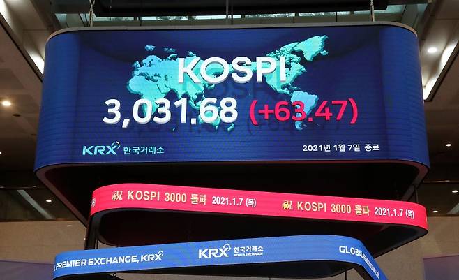 An electric board at the Korea Exchange shows the Kospi closing above the 3,000-point mark last Thursday, for the first time ever. (Yonhap)