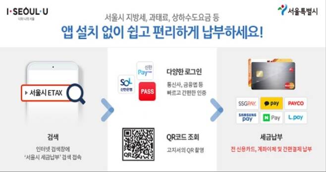 서울시 'STAX' 앱을 이용한 납부 안내 [서울시 제공. 재판매 및 DB 금지]