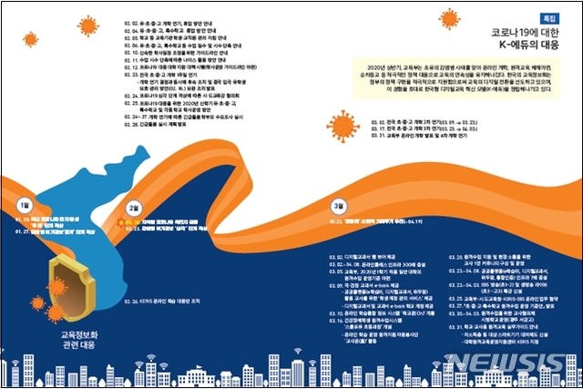 [세종=뉴시스]교육부와 한국교육학술정보원(KERIS)은 최근 발간한 '2020 교육정보화 백서'에 '교육 디지털 전환: 원격수업의 상시적 운영 방안'이라는 제목의 글을 실었다. (자료=교육부 제공) 2021.01.14. photo@newsis.com