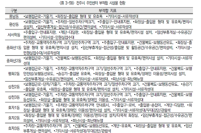 전북 도민인권실태조사 보고서 캡처