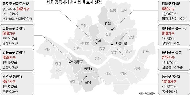 서울 공공재개발 사업 후보지 선정