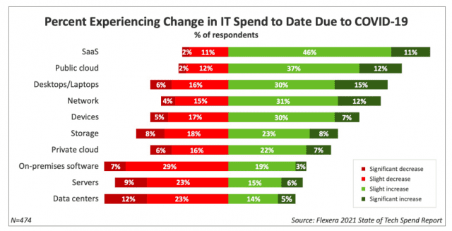 2021 기술지출 현황 보고서 (이미지=플렉세라)