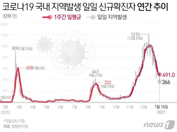 © News1 김일환 디자이너