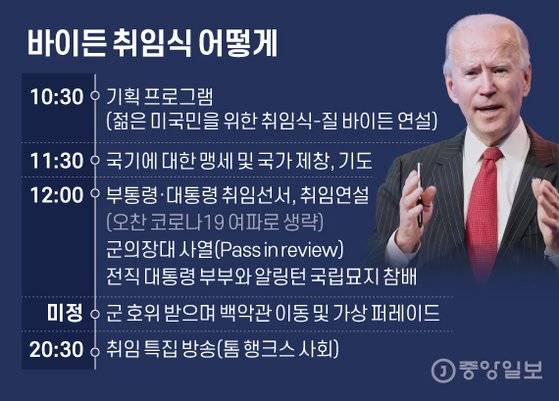 바이든 취임식 어떻게. 그래픽=김은교 kim.eungyo@joongang.co.kr