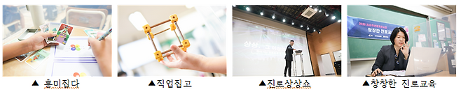 화성시인재육성재단 화성자유학년제지원센터(센터장 신현택)은 2021년 자유학년제지원사업을 함께 할 진로강사 및 강연팀을 모집한다고 20일 밝혔다. / 사진제공=화성시인재육성재단