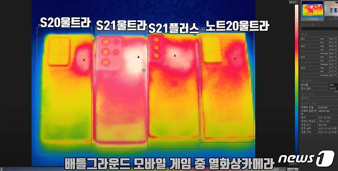 삼성전자의 새로운 플래그십 스마트폰 '갤럭시S21'이 출시 전부터 발열 이슈에 휘말렸다. <출처=유튜버 씨디맨 갈무리> © 뉴스1