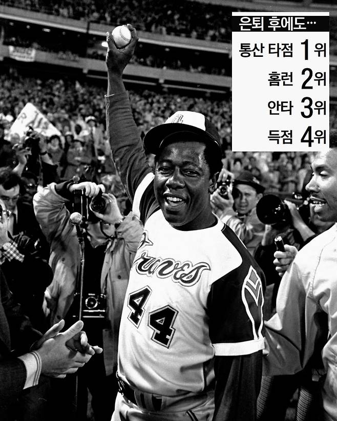 전설이 된 순간 행크 에런이 1974년 4월9일 LA 다저스와의 경기에서 종전 베이브 루스의 통산 최다 홈런 기록을 넘어서는 715호 홈런을 친 뒤 홈런 공을 들고 기뻐하고 있다.     AP연합뉴스