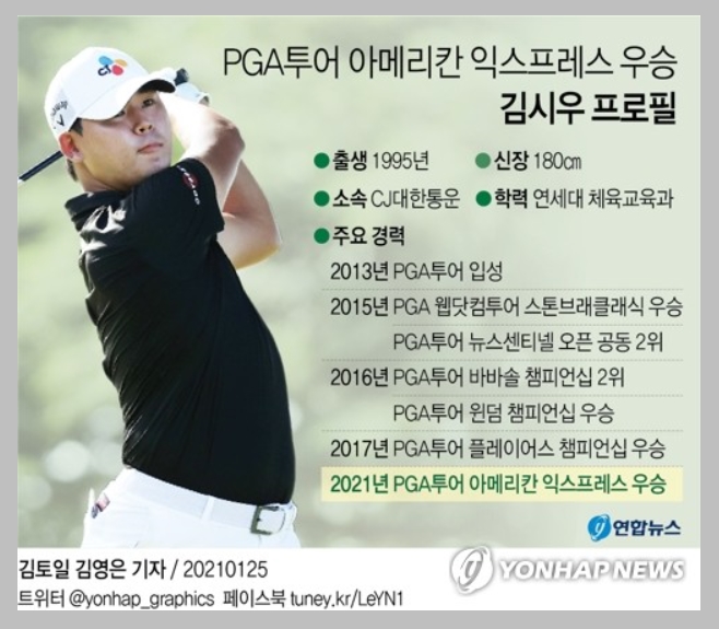 [그래픽] PGA투어 아메리칸 익스프레스 우승 김시우 프로필 [연합뉴스]
