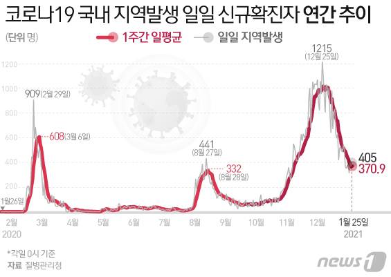 © News1 김일환 디자이너