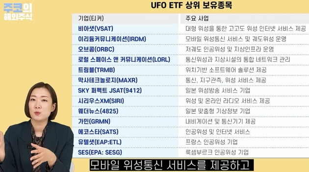 미국 우주탐험 ETF인 UFO의 상위 보유종목 / 주코노미TV 캡처