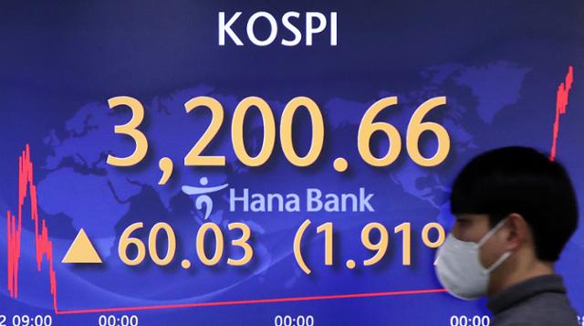 코스피가 기관 투자자의 매수세에 힘입어 장중 3,200선을 돌파한 25일 오후 서울 중구 하나은행 딜링룸 전광판의 코스피 지수가 3,200.66을 나타내고 있다. 뉴스1