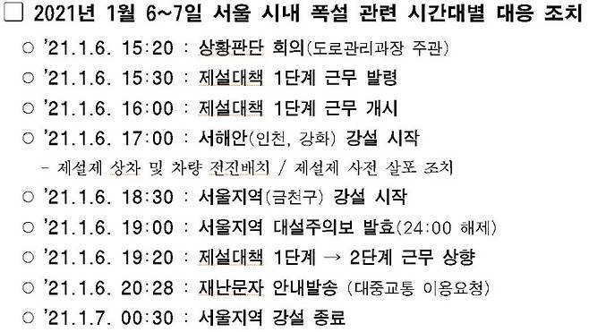 서울시가 지난 6일 시간대별로 대응한 상황|서울시 제공