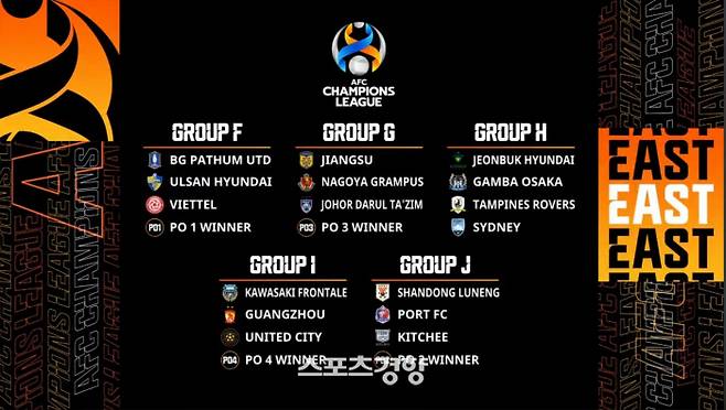 2021 아시아챔피언스리그(ACL) 조 추첨 결과 | AFC 제공