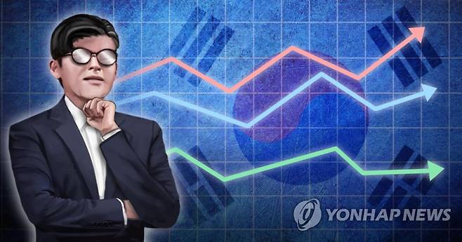 S&P "한국 올해 성장률 3.6%…2022년까지 금리 유지 전망" (PG) [제작 이태호, 최자윤] 사진합성, 일러스트