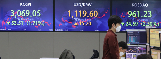 A screen in Hana Bank's trading room in central Seoul shows the Kospi closing at 3,069.05 points on Thursday, down 53.51 points, or 1.71 percent, from the previous trading day. [YONHAP]