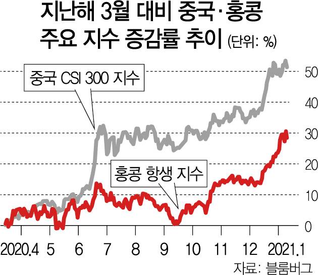 사진 설명
