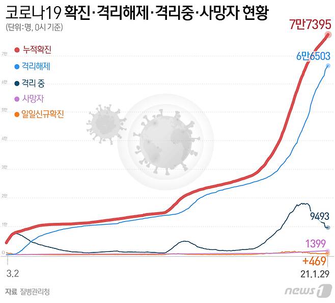 © News1 최수아 디자이너