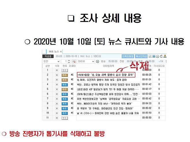 작년 10월10일 KBS1라디오 오후2시 뉴스 큐시트에서 톱뉴스로 예정돼 있던 '<속보> "북 오늘 새벽 열병식 실시정황 포착" 기사가 예정되어 있으나, 실제 방송에선 읽지 않아 불방되었다./KBS노동조합 자료