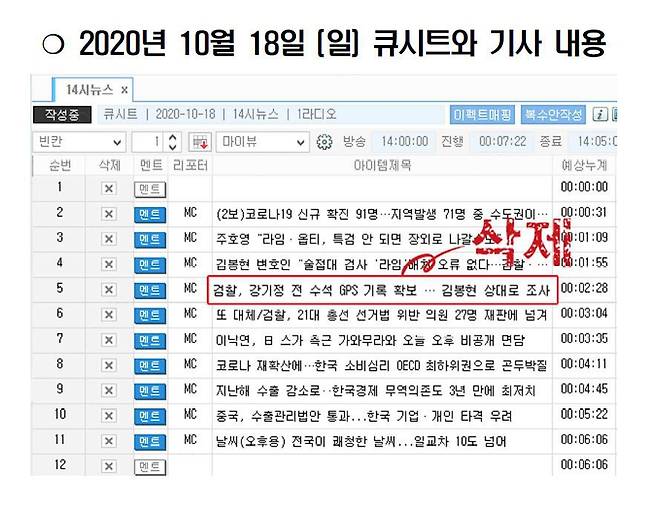 2020년 10월18일 오후 2시 KBS1 라디오 뉴스에선 검찰이 강기전 전 청와대 수석의 GPS 기록을 확보해 김봉현 스타모빌리티 회장으로부터 금품을 수수했는지 여부를 조사하고 있다는 내용의 기사가 통째로 빠진 것으로 나타났다./KBS노동조합 자료