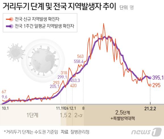 © News1 이은현 디자이너