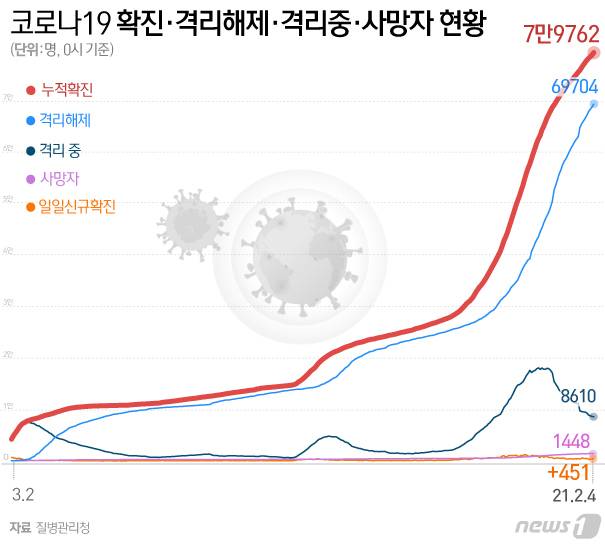© News1 이은현 디자이너