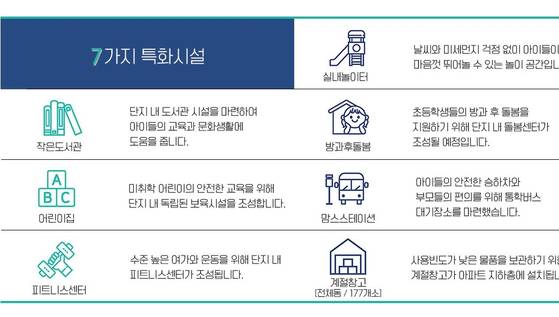 LH는 지난해 분양한 신혼희망타운 중 한 단지에 '맘스스테이션'을 특화시설로 홍보했다. 자료: 신혼희망타운 홈페이지 캡처
