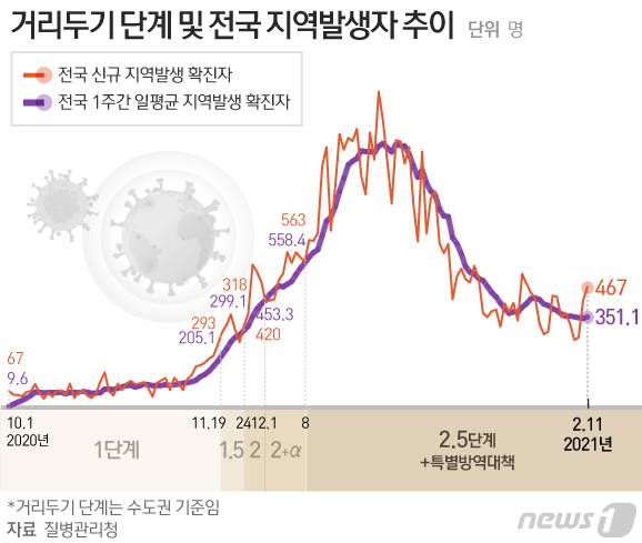 © News1 이은현 디자이너