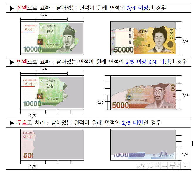 자료제공 한국은행