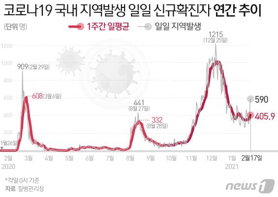 © News1 김일환 디자이너