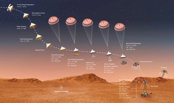 퍼서비어런스가 화성에 안착하는 과정을 그린 상상도 . [로이터=연합뉴스]