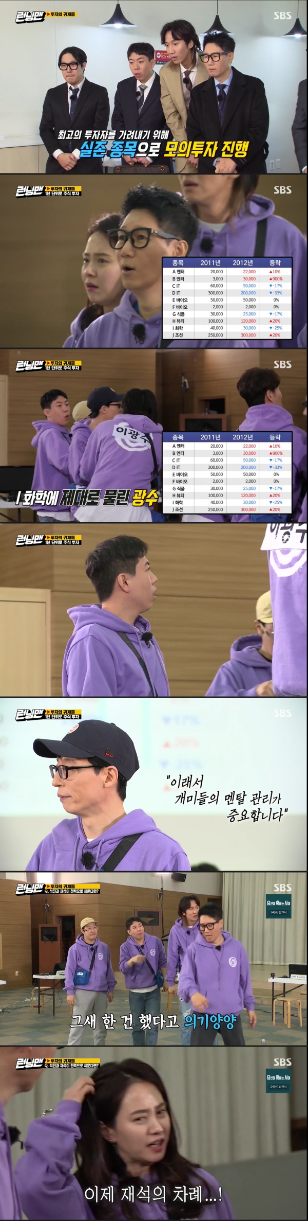 Song Ji-hyo showed the appearance of Jurin Lee.On February 21, SBS Running Man was held at Running Man Simulation Investment Competition Race, which selects investment.While opening the game ahead of the game, Yoo Jae-Suk said, Ji Suk-jin lapped the car in gray.I asked my subscribers to greet me when I saw the car on my YouTube channel. But I found out so much that I finally opened the lapping, and I paid for it and ripped it for four hours, he added.Yoo Jae-Suk gave Ji Suk-jin a warning: Its the worst adult I know.The production team commented on the mock Share special, From 2011 to 2020, we created a graph based on actual issues.The price of each stock is arbitrarily made by the production team during the price of the year. We will actually calculate 20 minutes as one year of Share investment.You can purchase the information you need on the Information Exchange as a point. I will carry out a mission to acquire points. Song Ji-hyo said in front of the production team, I dont know Share and showed a Zureeni (Share+ Children) attitude.Song Ji-hyo, who listened to the explanation, said, Then I will buy C, D. And when the crew said, How many weeks? I do not know any Share.Is not this the way you fall into Share later? On this day, the members conducted an investment game based on the stock index data of actual companies from 2010 to 2020.A total of 10 stocks were released under the initials, and the members invested 500,000 won in virtual money.Ji Suk-jin Jeon So-min bought Information using points from the pregame.Ji Suk-jin all In Share on the news that HBeauty was favorable, and Jeon So-min also bought HBeauty.Ji Suk-jin then sprayed fake information around the Enter is good, and Yang Se-chan bought All In in B-Enter, and Jeon So-min and Yoo Jae-Suk also made small purchases.Ji Suk-jin has been carrying out Share Information, which he has been through since he sprayed fake information. He has been delisted but has been through three times.The community nickname was red hands, which made the surroundings furious.After a virtual year, in 2011, B-enter had a return of 900%.Yang Se-chan became a thunderstorm rich with 540% proceeds, and Jurin Jeon So-min also posted a 328% return.Lee Kwang-soo, who had been all in after hearing the chemistry information of Yoo Jae-Suk, laughed at the loss.On the other hand, SBS Running Man is broadcast every Sunday at 5 pm.