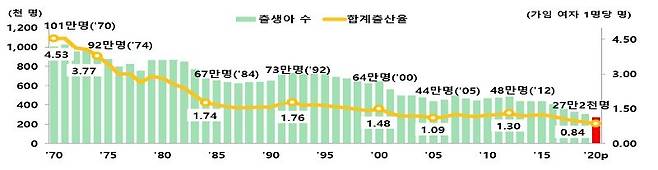 (통계청 제공)
