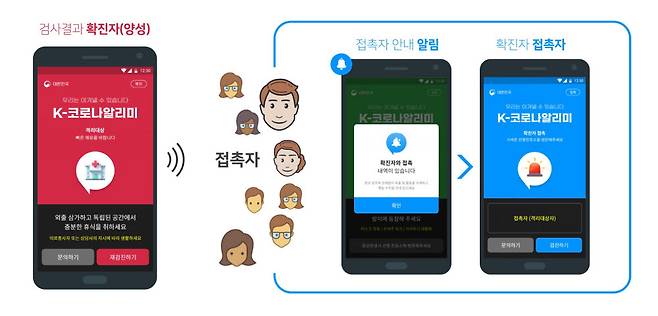 K-코로나 알리미 앱 확진자 밀접접촉 알림 예시. 얍컴퍼니 제공