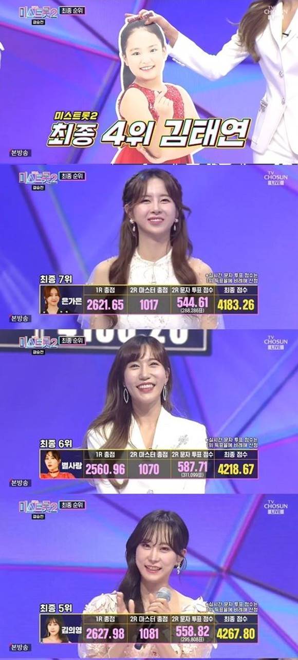 '미스트롯2' 진선미가 가려진 가운데, 김태연 김의영 별사랑 은가은이 차례대로 4위부터 7위를 차지했다. /TV조선 방송 화면 캡처