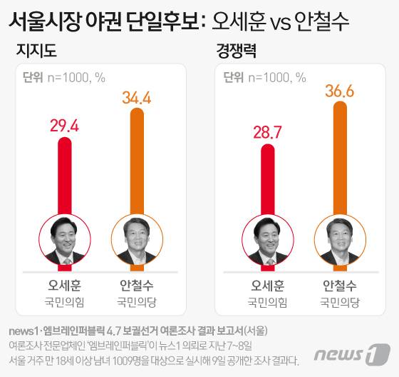 © News1 이은현 디자이너