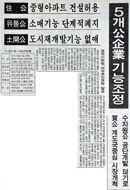 김영삼 정부 때 토지개발공사와 주택공사 등 공기업의 기능을 조정했다고 전하는 한국일보 1994년 2월 23일자 9면.