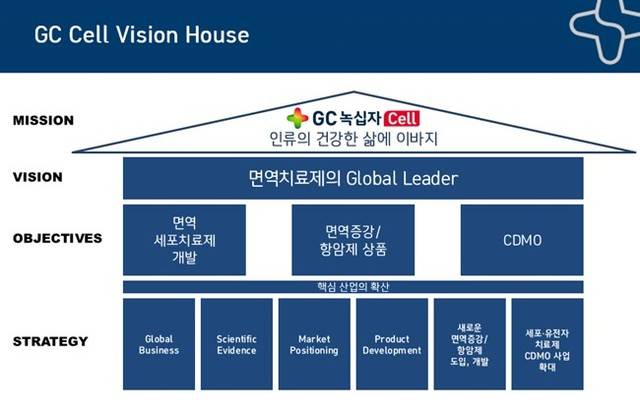 GC Cell Vision House(사진=GC녹십자셀 제공) *재판매 및 DB 금지