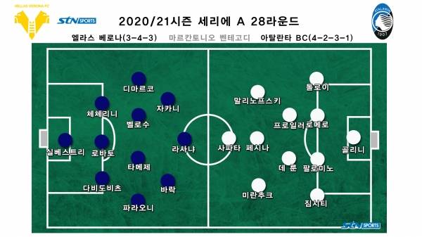 직전 라운드 아탈란타전 베로나의 선발 라인업. 유리치식 3-4-3이 눈에 띈다
