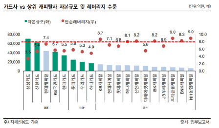 자료 : 한국신용평가
