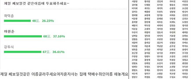 여성들이 범죄 표적이 되지 않기 위해 택배 수취인으로 사용할 '세 보이는 이름' 목록을 공유하고 있다./사진=온라인 커뮤니티